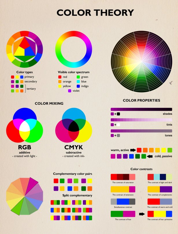 lilienb-color-theory-best-infographics