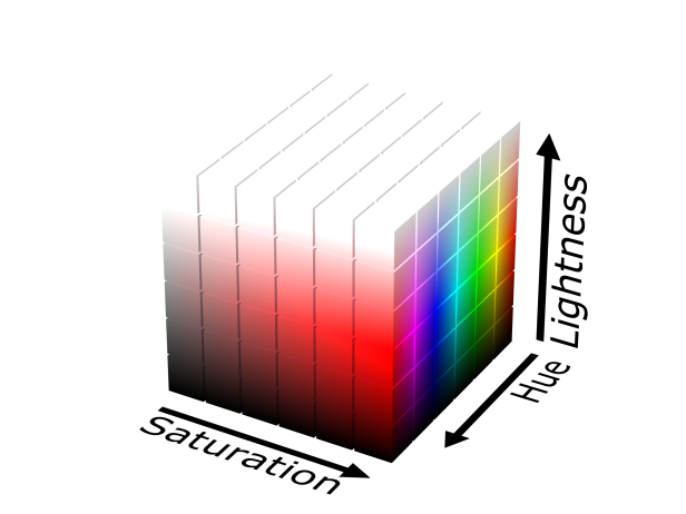 hsl_color_solid_cube